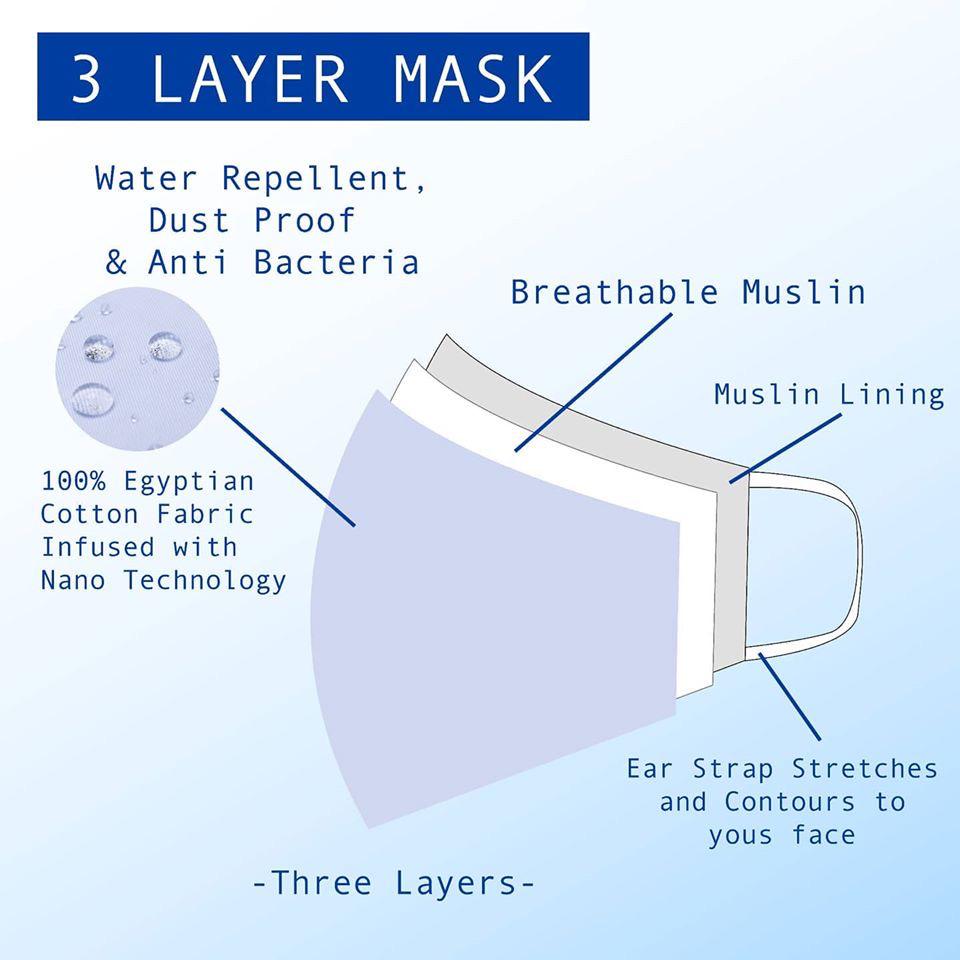 Nanotech Mask Layers